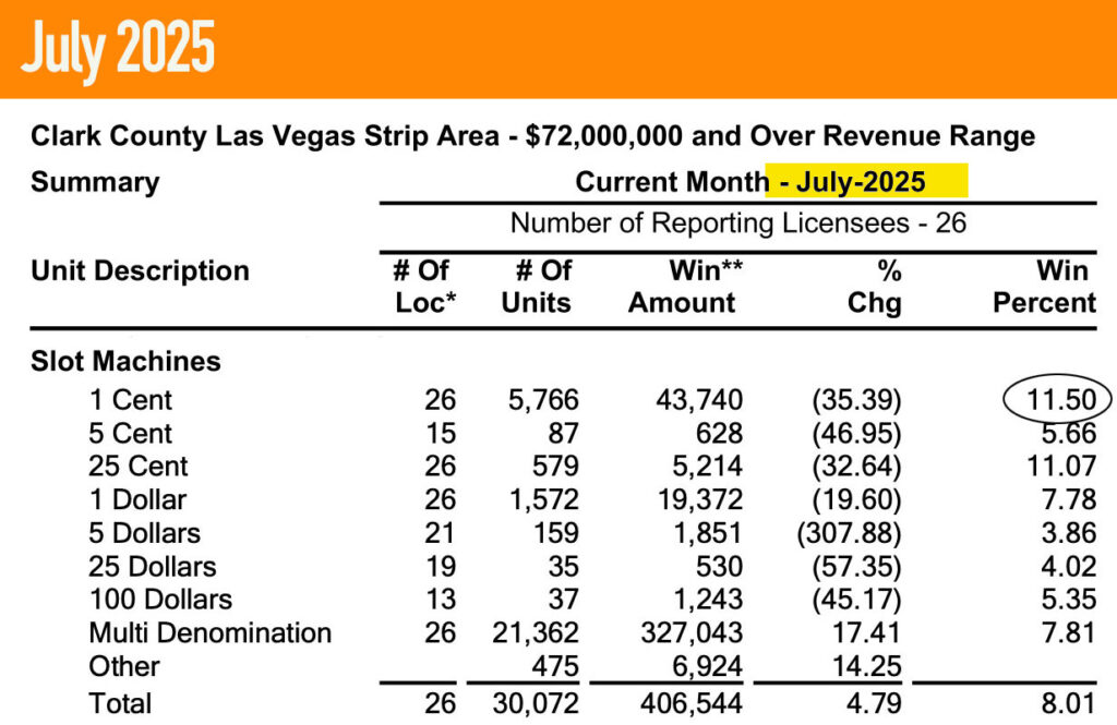 July 2025 Nevada Gaming Revenue Report